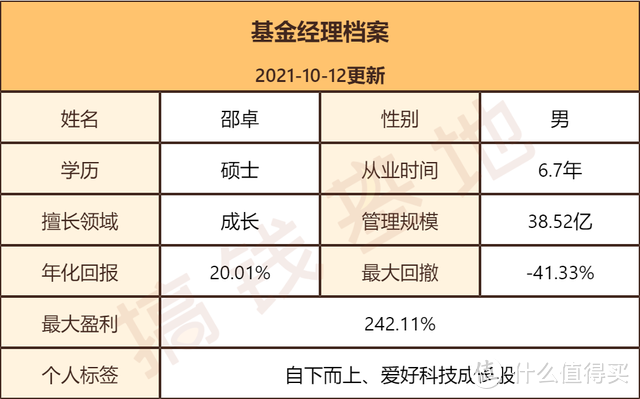 建信信息产业股票基金001070前景怎么样？今年涨得好但1类人不适合买