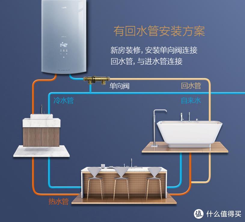 “零冷水”“瀑布浴”加持，用上华帝i12070-16 燃气热水器，舒适