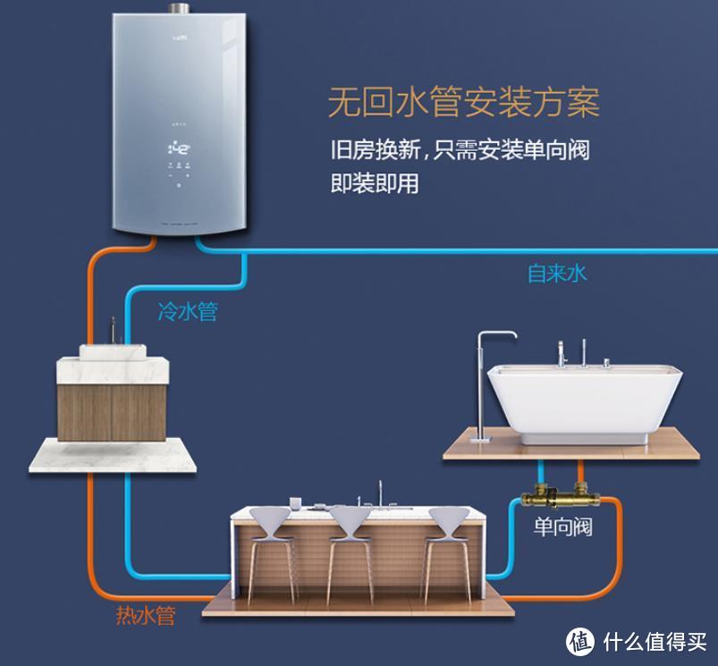 “零冷水”“瀑布浴”加持，用上华帝i12070-16 燃气热水器，舒适