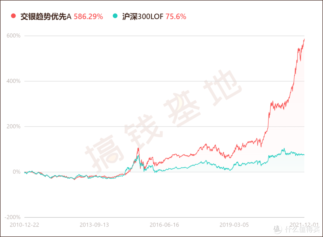 交银趋势混合基金可以持有吗？不追热点，今年照样赚71%！ 