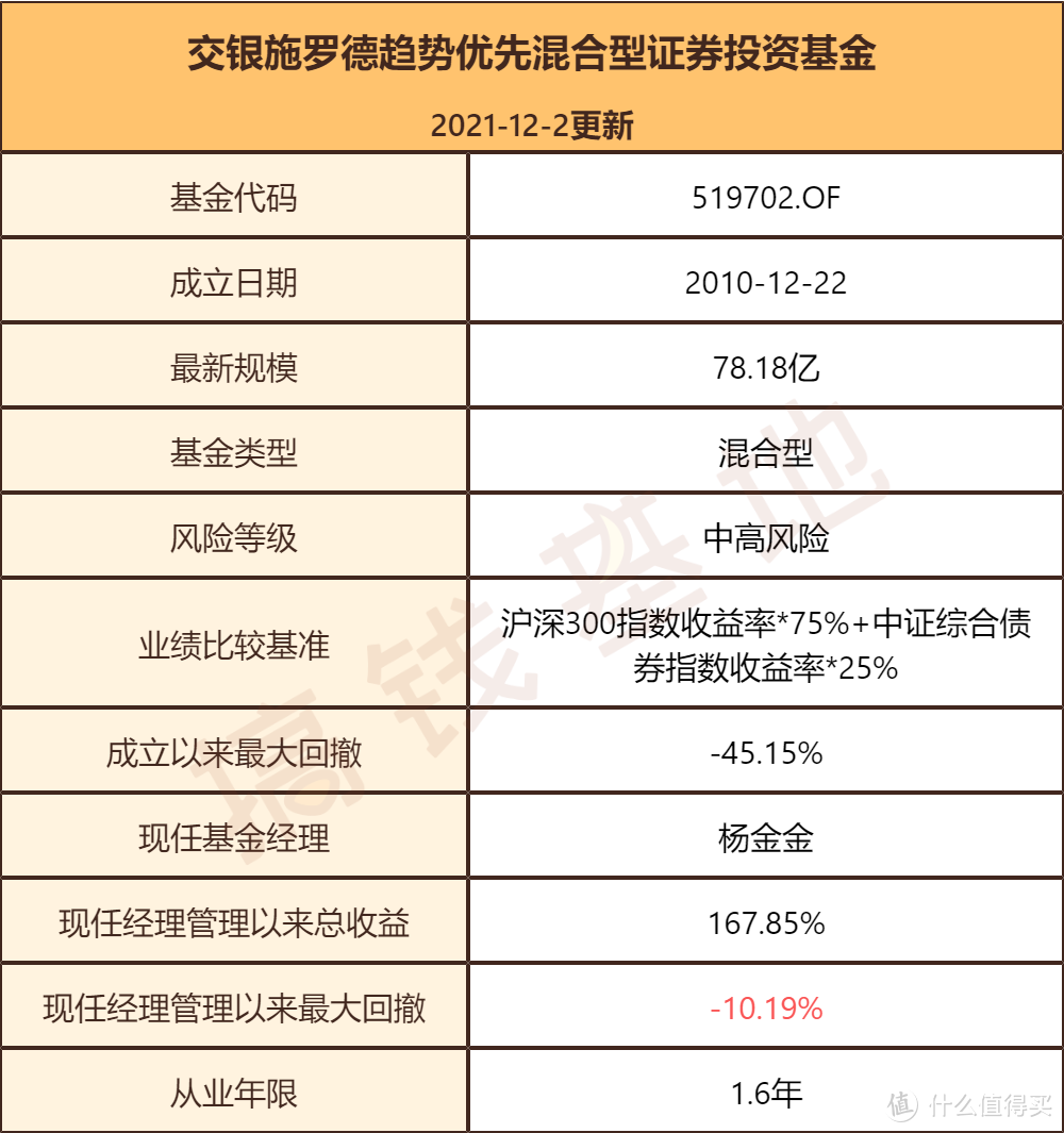 交银趋势混合基金可以持有吗？不追热点，今年照样赚71%！ 