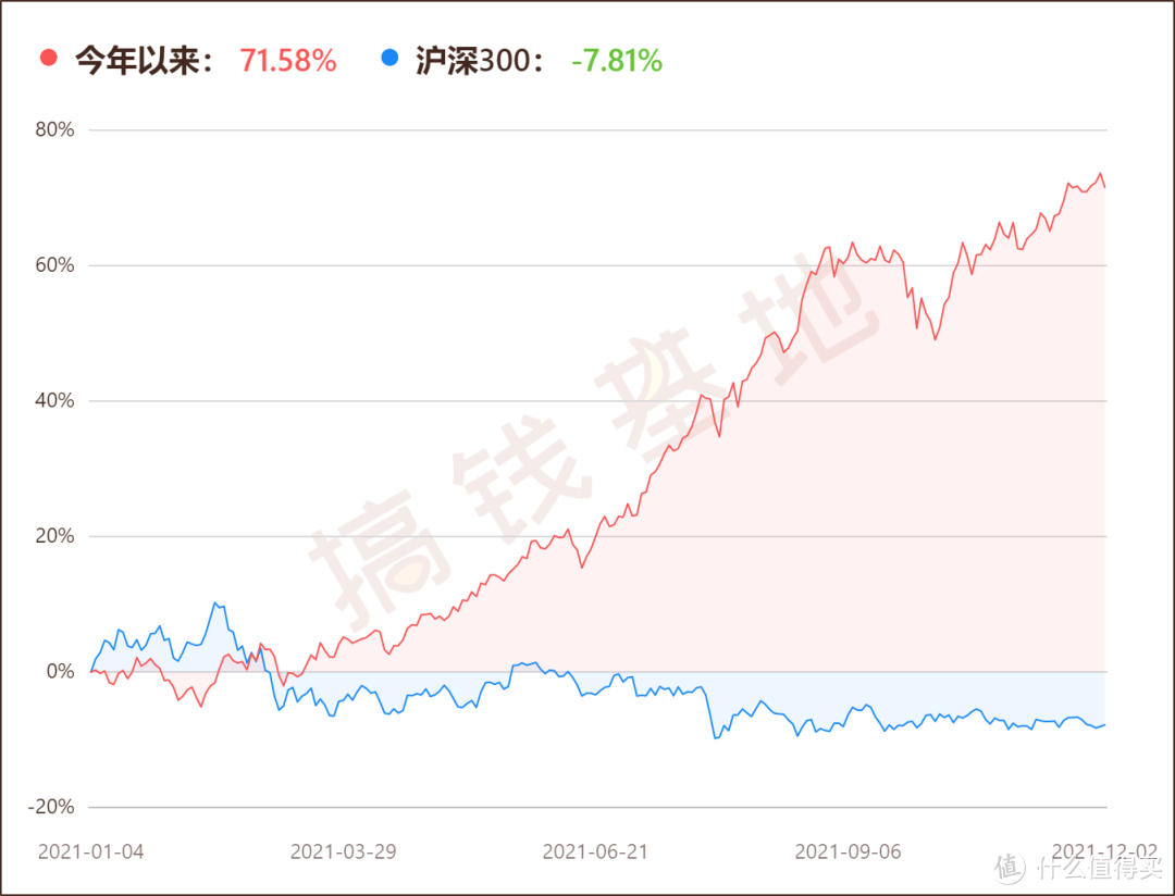 交银趋势混合基金可以持有吗？不追热点，今年照样赚71%！ 