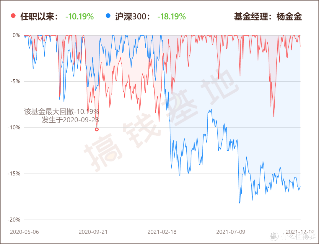 交银趋势混合基金可以持有吗？不追热点，今年照样赚71%！ 