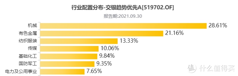 交银趋势混合基金可以持有吗？不追热点，今年照样赚71%！ 