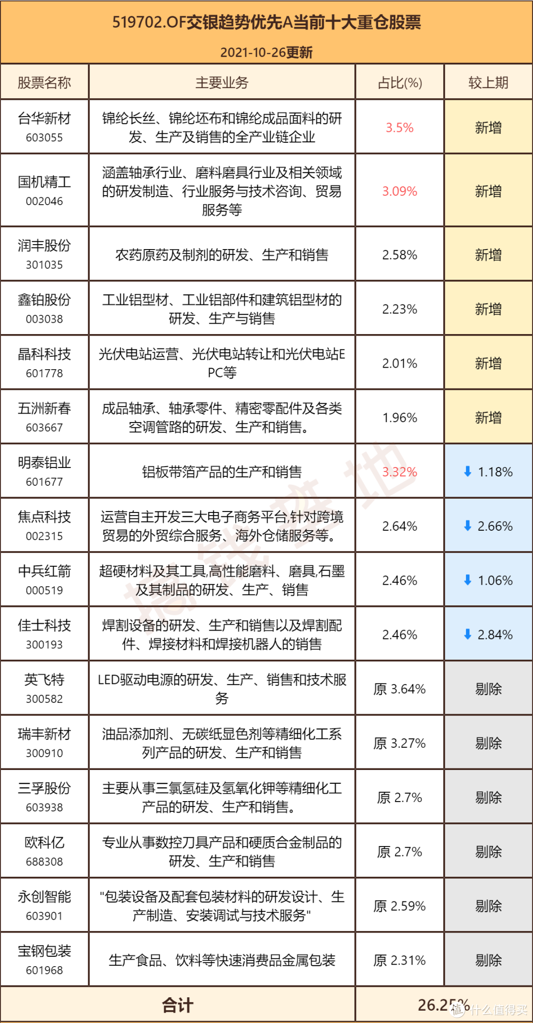 交银趋势混合基金可以持有吗？不追热点，今年照样赚71%！ 