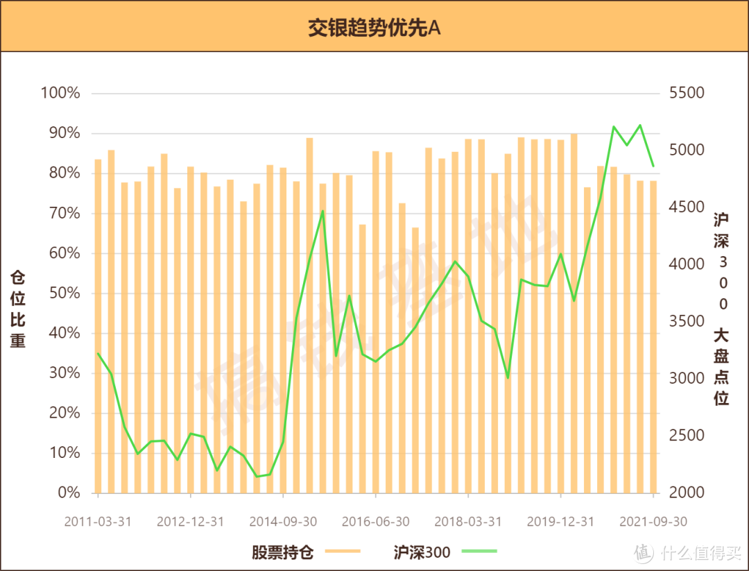 交银趋势混合基金可以持有吗？不追热点，今年照样赚71%！ 