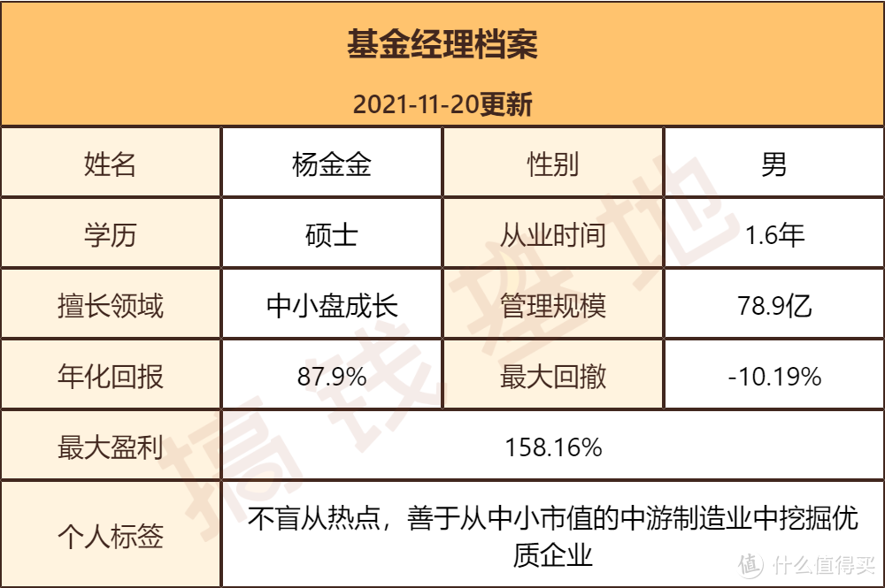 交银趋势混合基金可以持有吗？不追热点，今年照样赚71%！ 