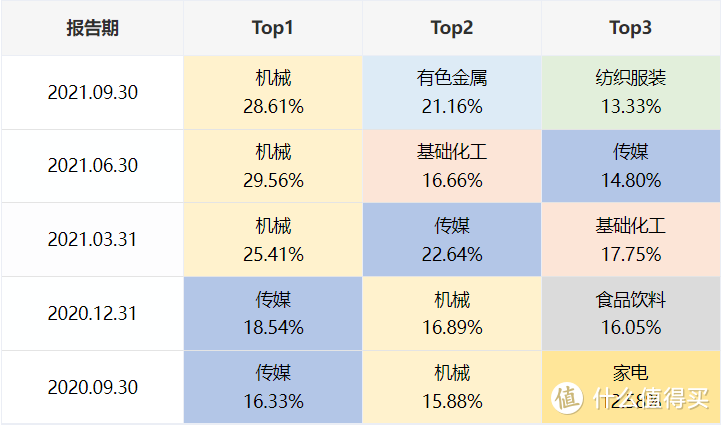 交银趋势混合基金可以持有吗？不追热点，今年照样赚71%！ 