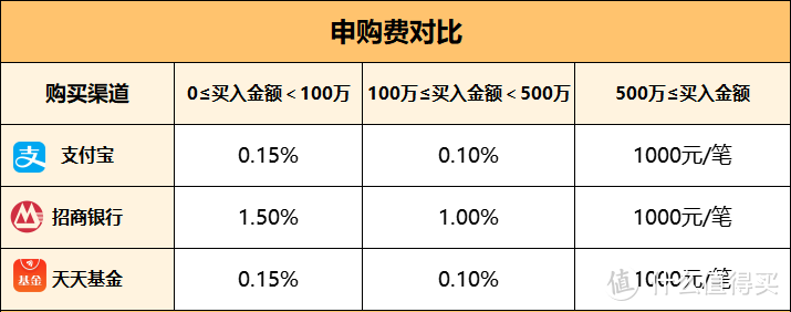 交银趋势混合基金可以持有吗？不追热点，今年照样赚71%！ 