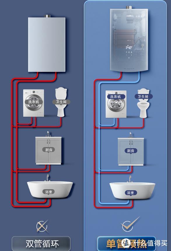 “零冷水”“瀑布浴”加持，用上华帝i12070-16 燃气热水器，舒适