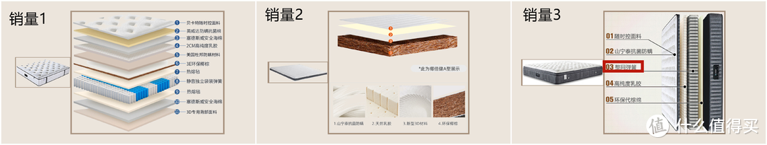 价格不超过2K，值得闭眼入的元老级床垫品牌科普