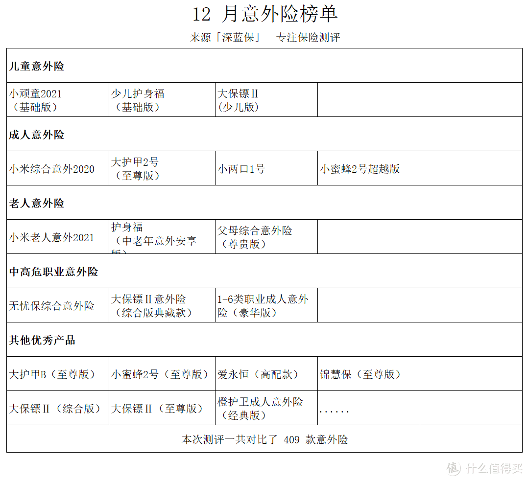 测评了402款意外险后，我更推荐这几款！12月意外险榜单来了