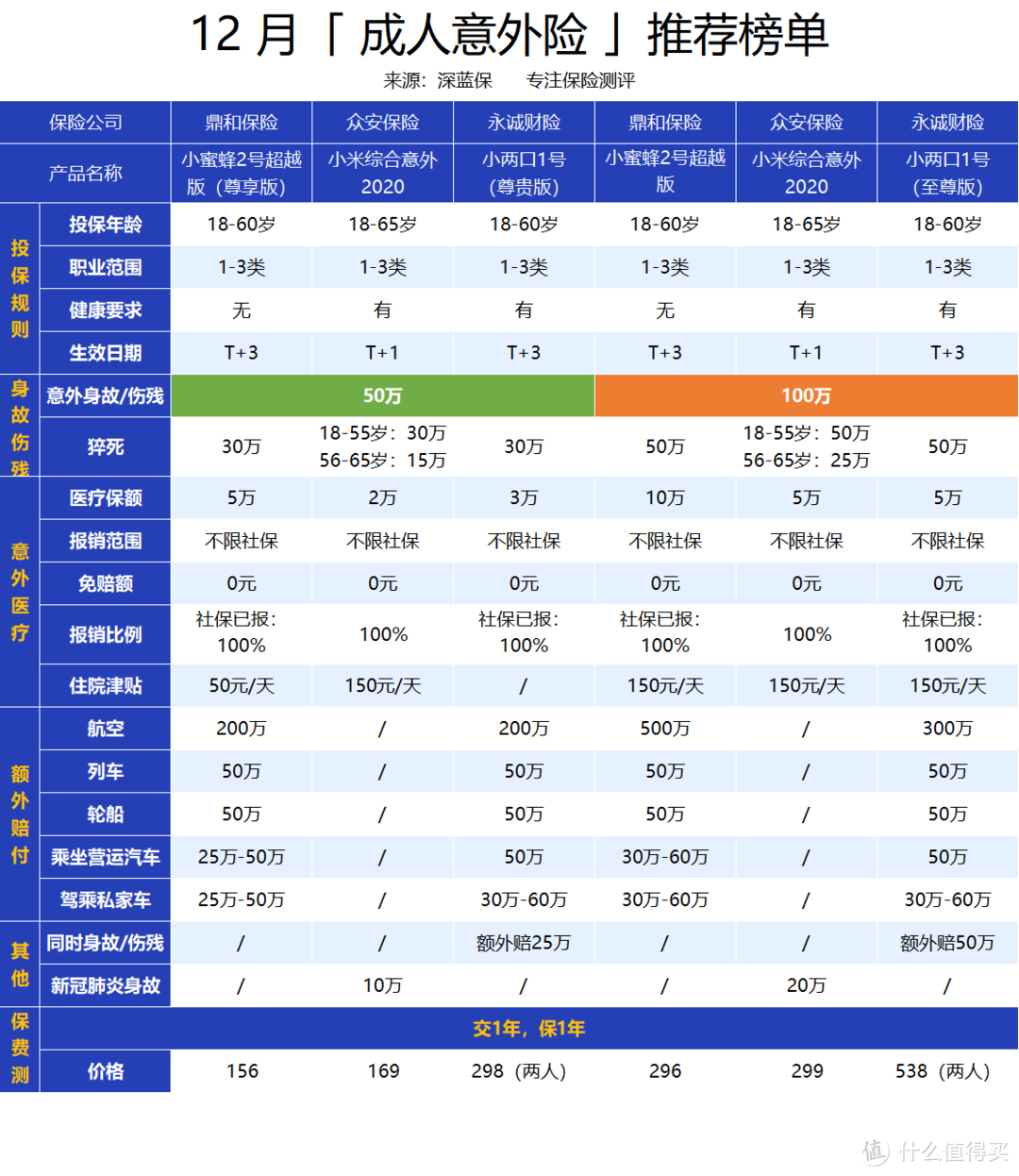 （T指投保日，T+1则为投保日后第1天）