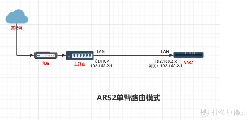 强烈推荐！全网最省心（qian）的NAS+软路由方案，零基础小白也能快速上手！