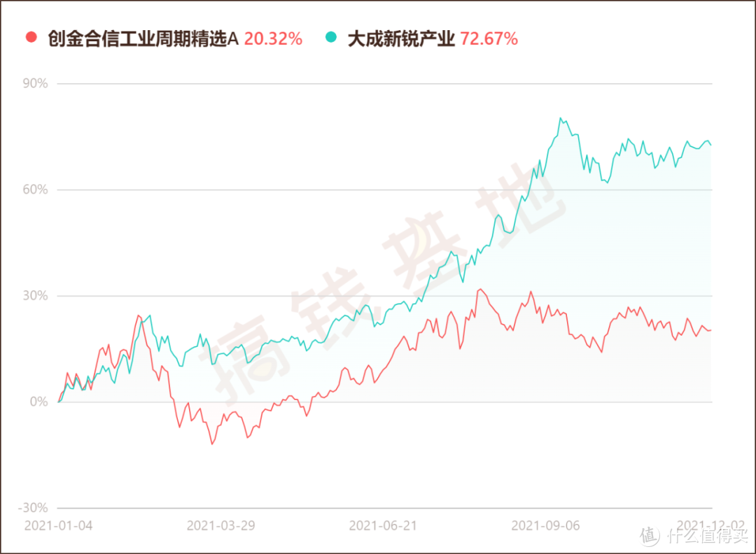 数据截止12月2日