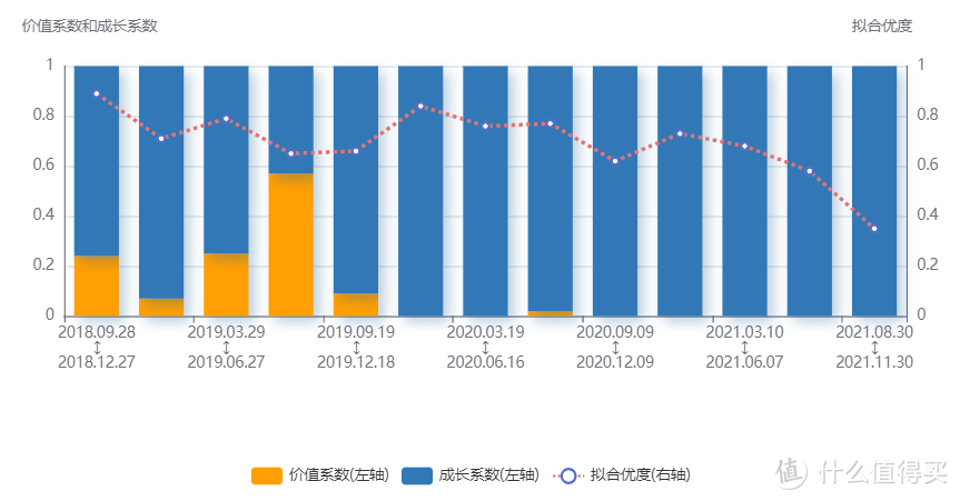 创金合信工业周期属于什么板块？业绩被“周期之王”韩创吊打？