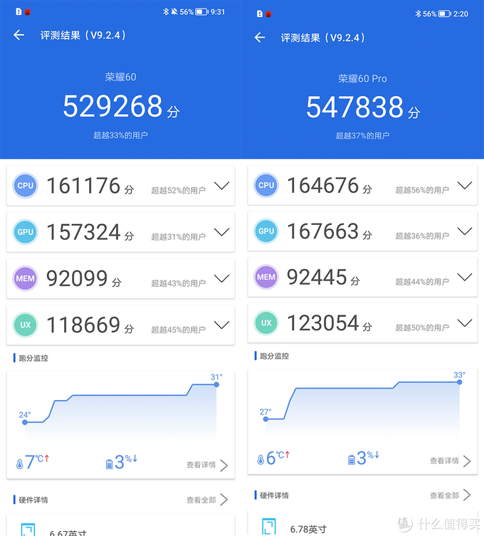 左：荣耀60 右：荣耀60 Pro