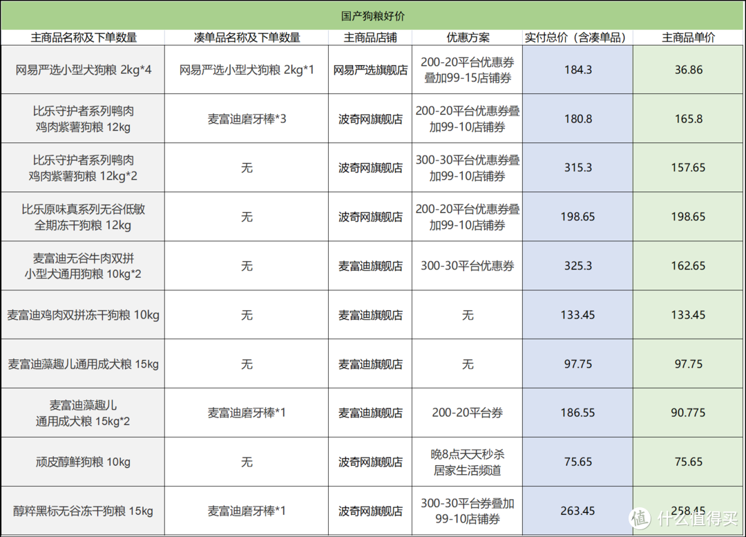 国产狗粮好价