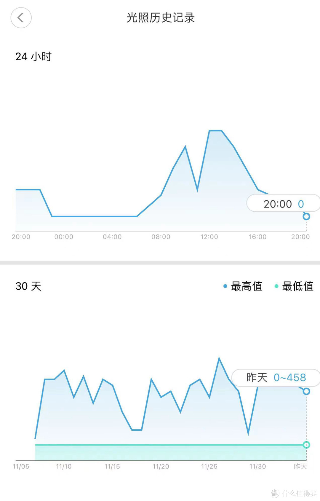 你都让小爱在管着啥？-细数家里好用的那些智能设备