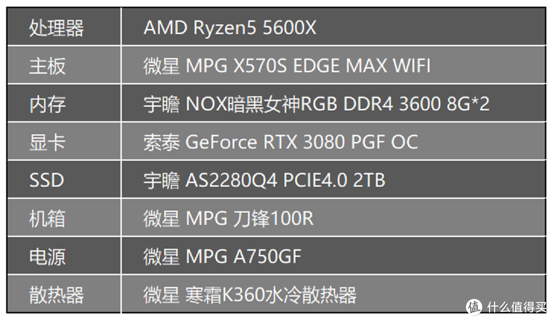 集性能、容量、价格于一身的SSD产品：宇瞻AS2280Q4