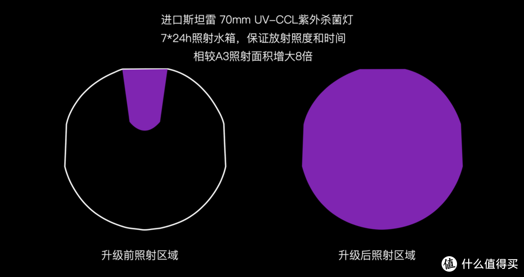 冬天的生活不仅只有暖气，还应有秒新A3S加湿器