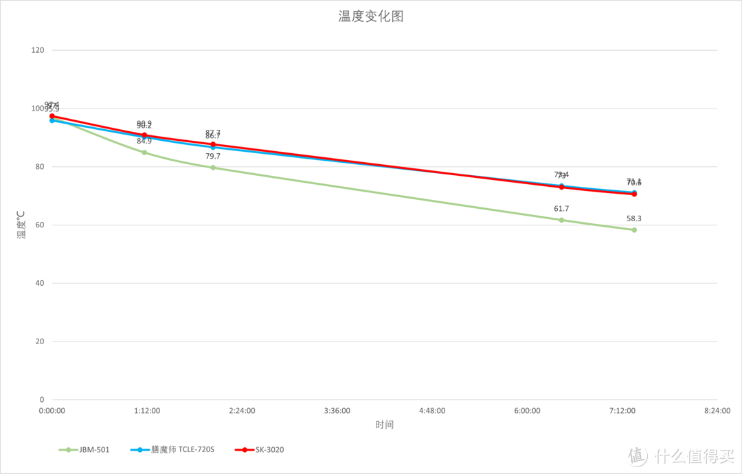 三款膳魔师焖烧罐简单对比晒单