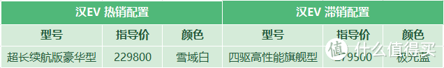 比亚迪汉EV ：帮公司买车自己先整一台，顾及领导面子刻意选择最低配