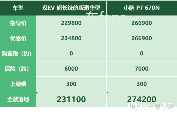 比亚迪汉EV ：帮公司买车自己先整一台，顾及领导面子刻意选择最低配