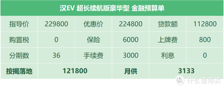 比亚迪汉EV ：帮公司买车自己先整一台，顾及领导面子刻意选择最低配