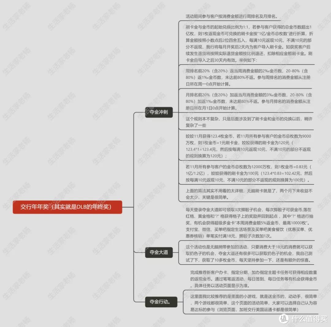 年度最好的活动！预算2个亿，交行年终奖碾压10元风暴