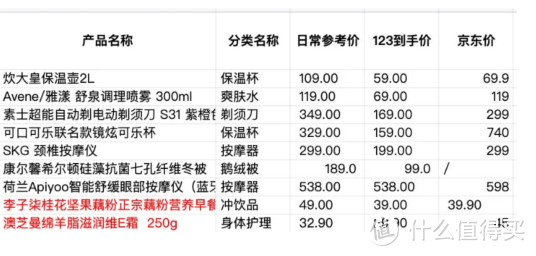 京东plus们，来抢你们的智利大樱桃丫！