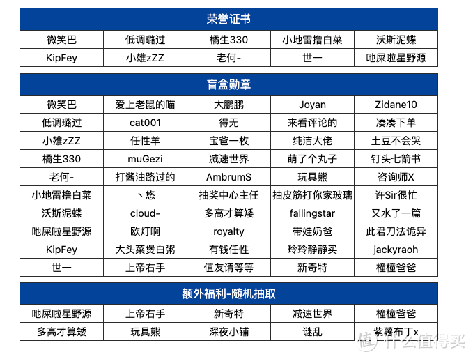 【已开奖】「社区志愿者」首期招募已开启！名额有限速速前往！