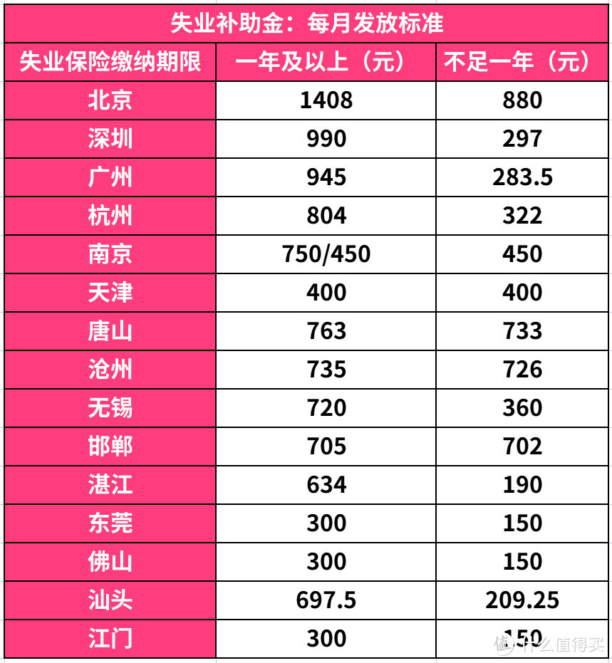 倒计时23天！自愿离职也能领8448块！交过社保没领这份津贴就亏了！