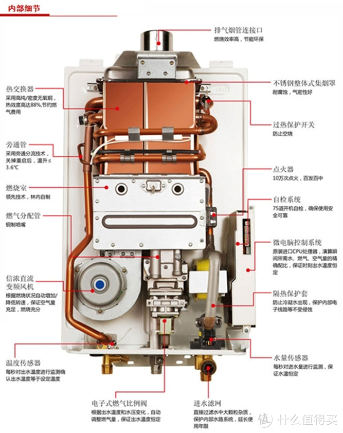 即热零冷水还有高颜值，华帝i12070燃气热水器 使用评测