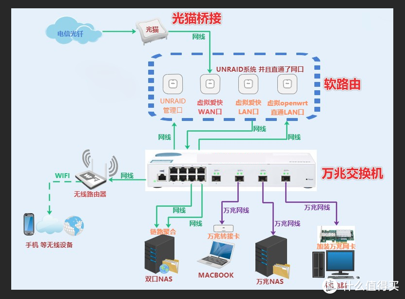 新房的网络布局分享：威联通TS-451DeU 机架式NAS 开箱体验，安装QB做下载机！