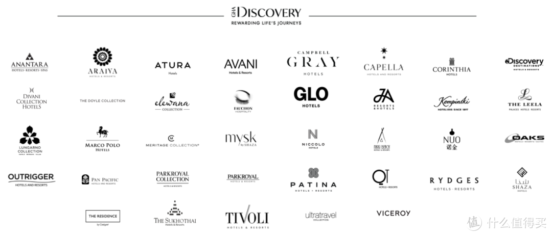 GHA(全球酒店联盟) Discovery会员计划正式上新了