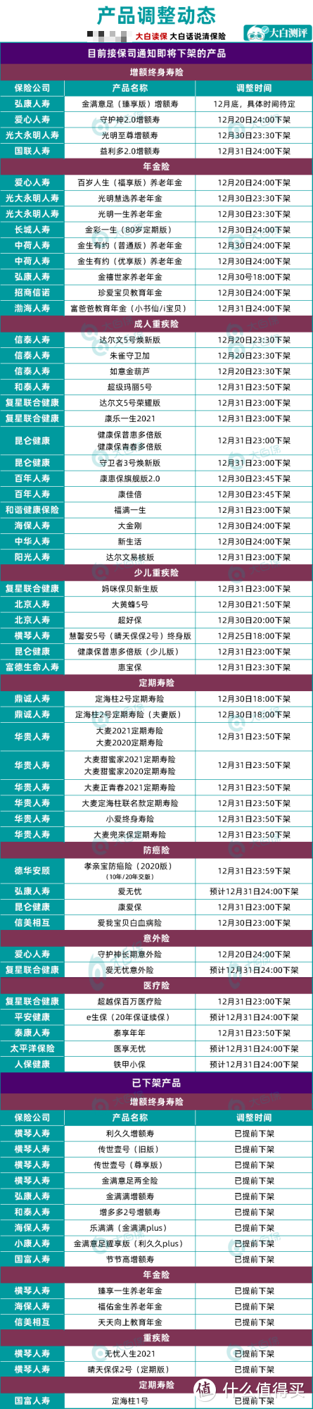 紧急！5家保险公司将退出互联网业务，多款重疾险将下架