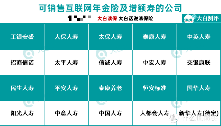 紧急！5家保险公司将退出互联网业务，多款重疾险将下架