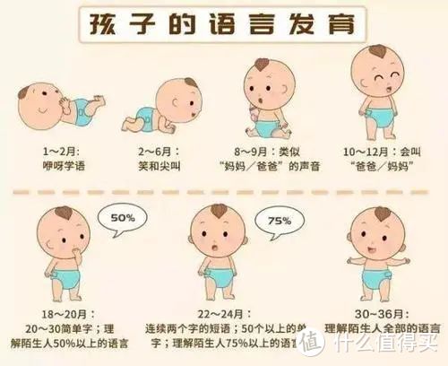 语言启蒙 | 孩子说话晚真的是贵人语迟吗？