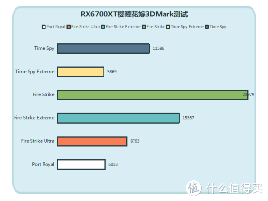 尝试了一次二次元装机，我变成了樱瞳的舔狗？！