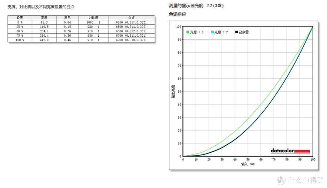 AGON AG274QX显示器评测：170Hz高刷与专业色彩加持，体验翻倍