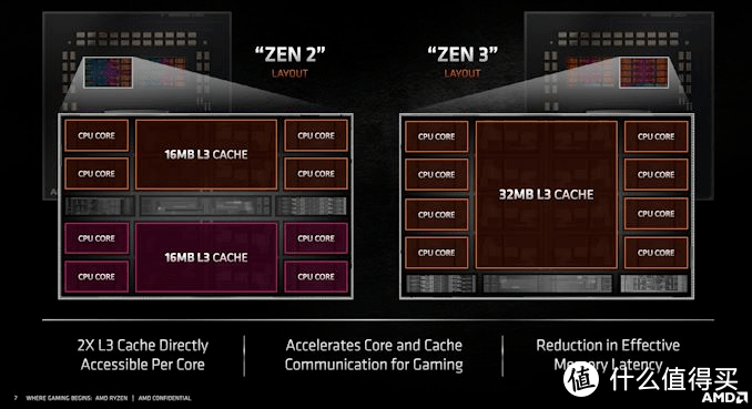 强芯铁臂 年终聚惠 2021双12笔记本选购攻略（AMD）