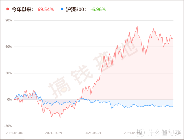 数据截止至12月3日