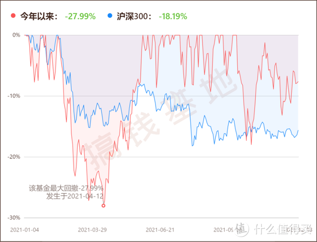 数据截止至12月3日