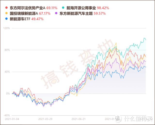 数据截止至12月3日