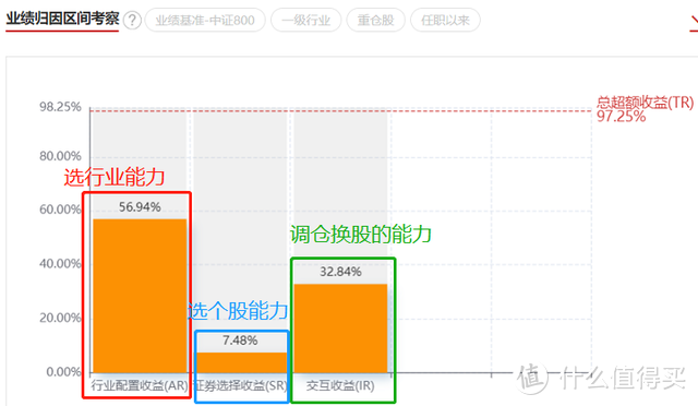 东方阿尔法优势产业混合A和C的区别是什么？新能源高估了吗？不！