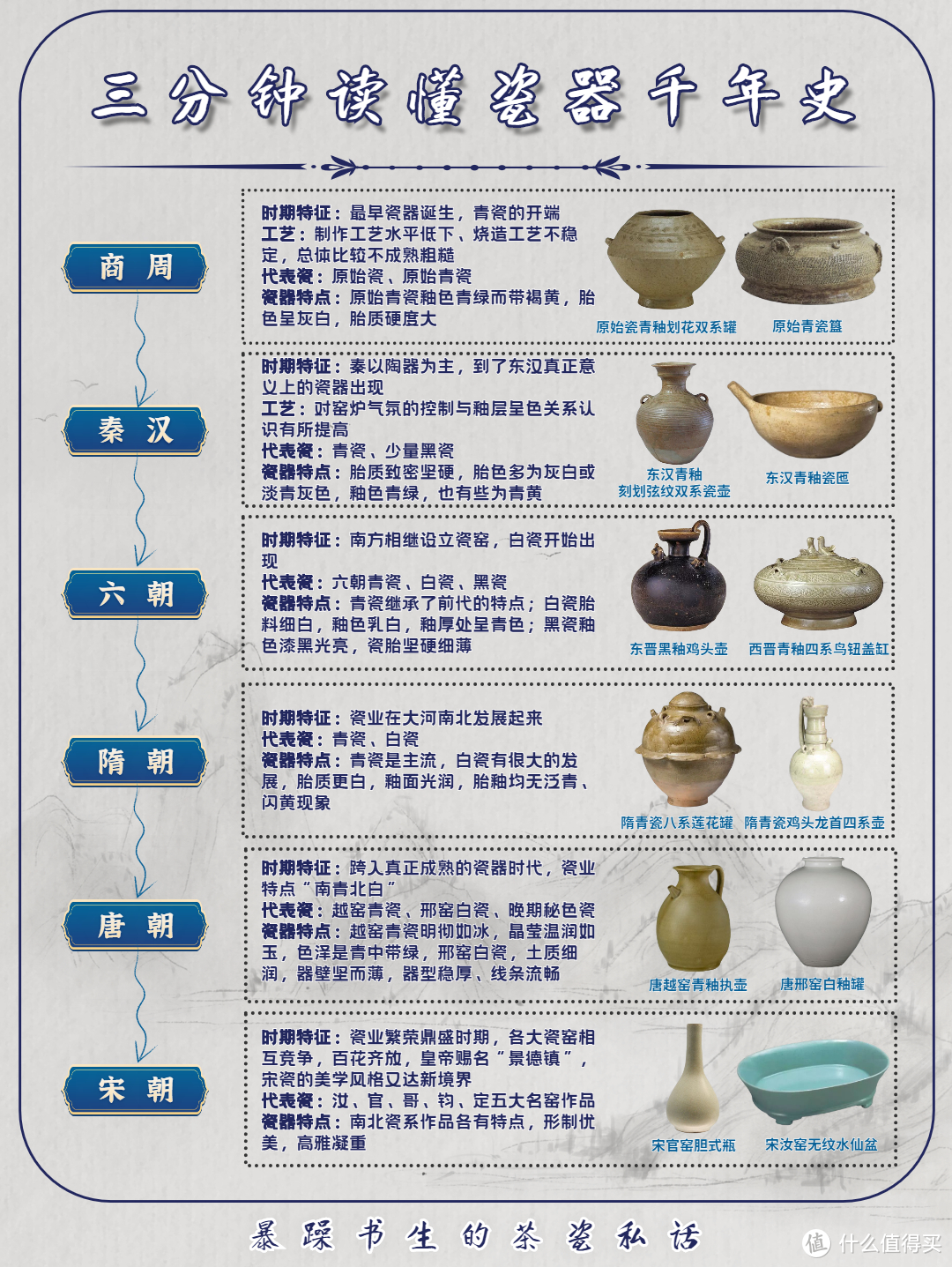 3分钟读懂瓷器千年史建议收藏附详细解读