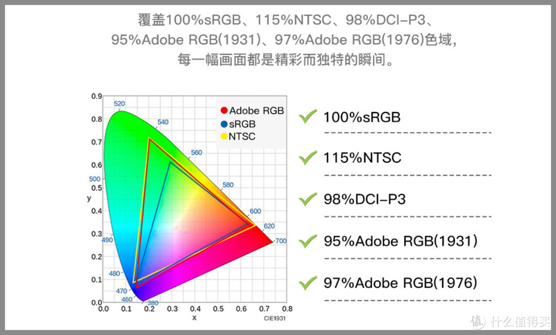 ￥1699的美术显示器咋样？联合创新27C1U设计师使用感受