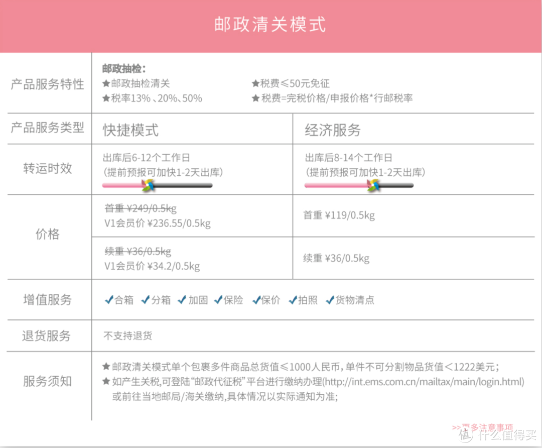 超级详细，步步有图 银联优购全球5.0 苹果美国官网海淘攻略