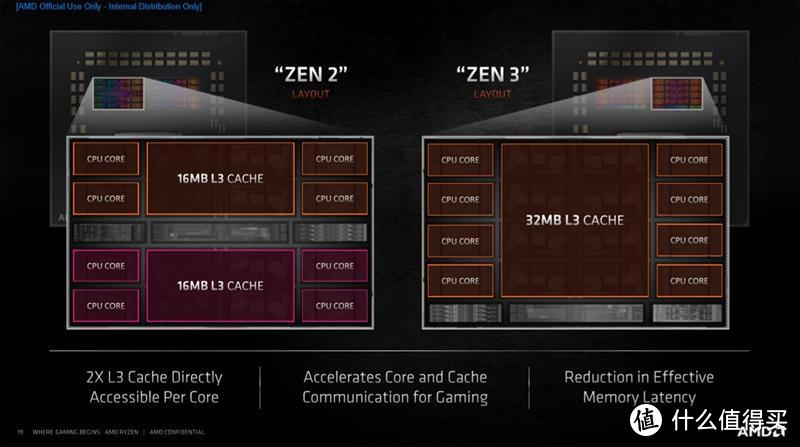 双十二笔记本电脑推荐，当然是AMD Yes